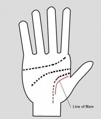 ligne-de-mars