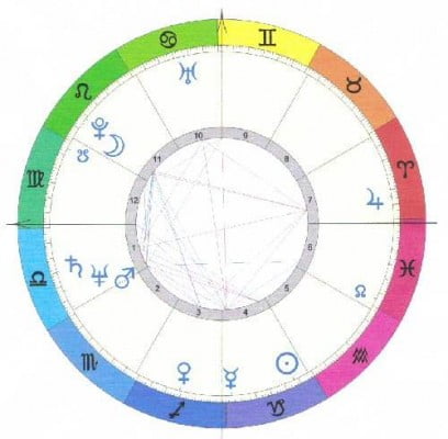 Horoskop