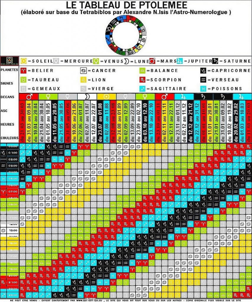 Le_tableau_des_correspondances_de_Ptolémée